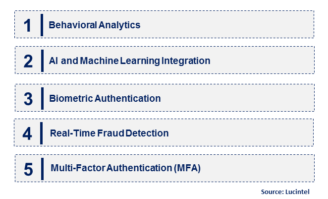 Emerging Trends in the E-Commerce Fraud Detection Solutions Market